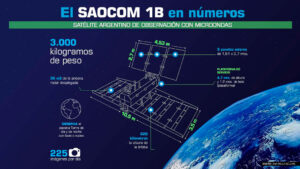 El SAOCOM 1B y las tres aplicaciones estratégicas para el campo