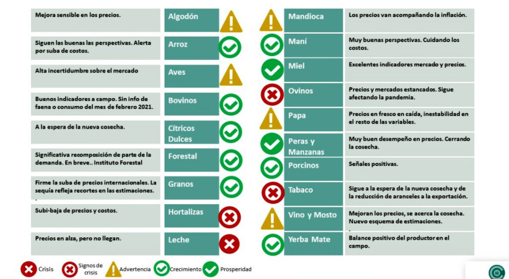 Dólar, inflación y tarifas, el combo que impacta en las economías regionales