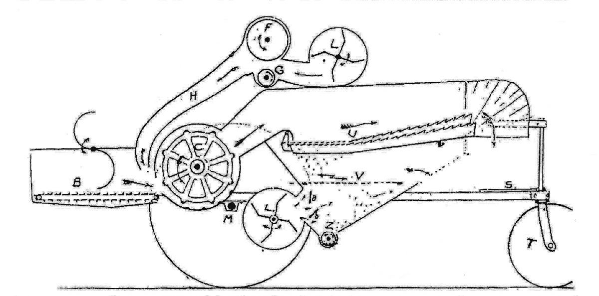 Corte longitudinal de la cosechadora de José Fric.